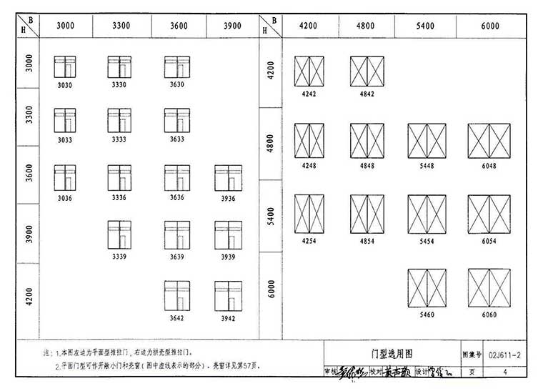 02J611-2,轻质推拉钢大门,专业建筑博客