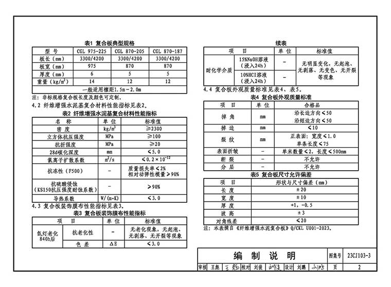 23CJ103-3,纤维增强水泥基复合板建筑构造,专业建筑博客