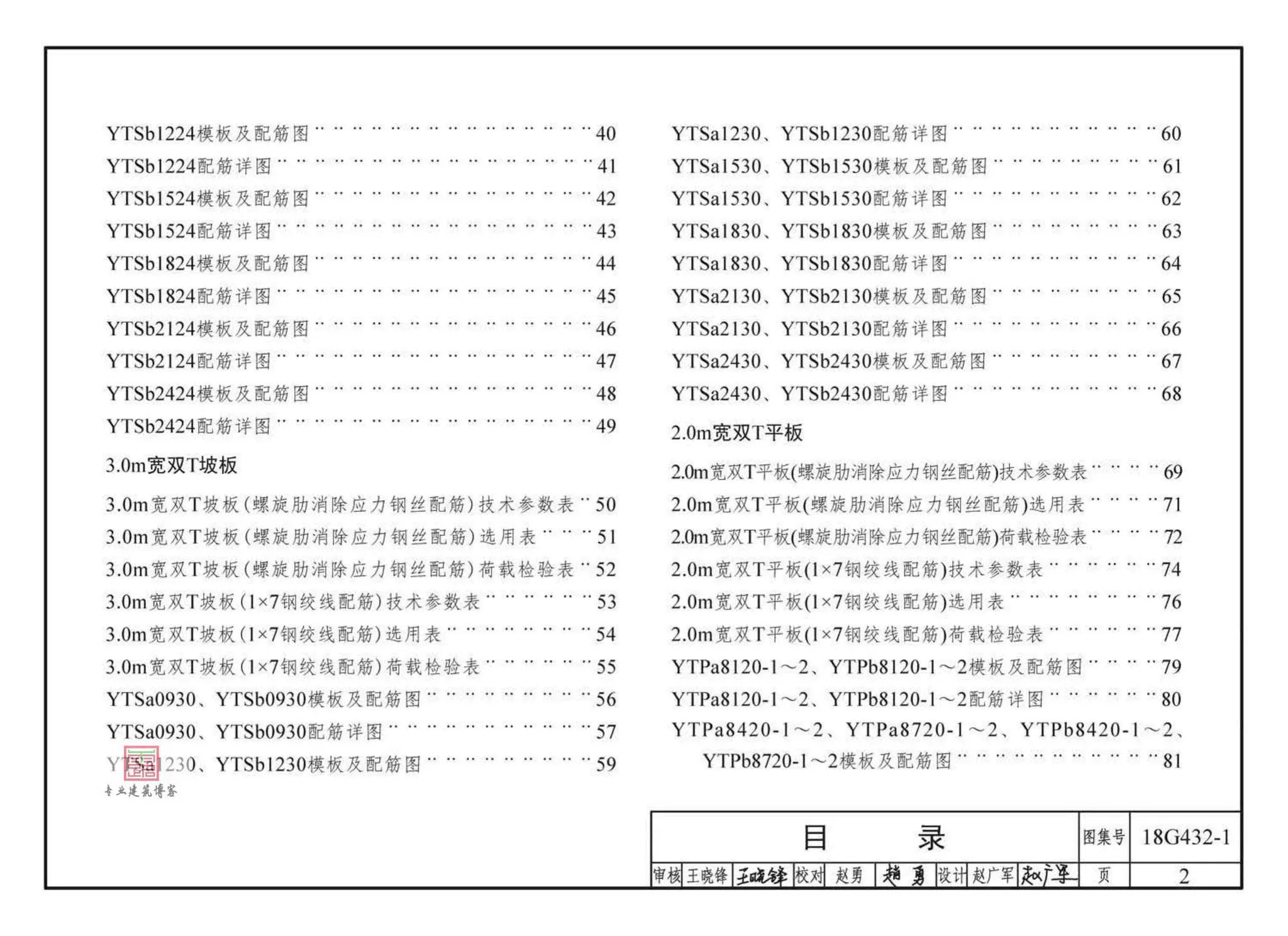 18G432-1,预应力混凝土双T板,专业建筑博客